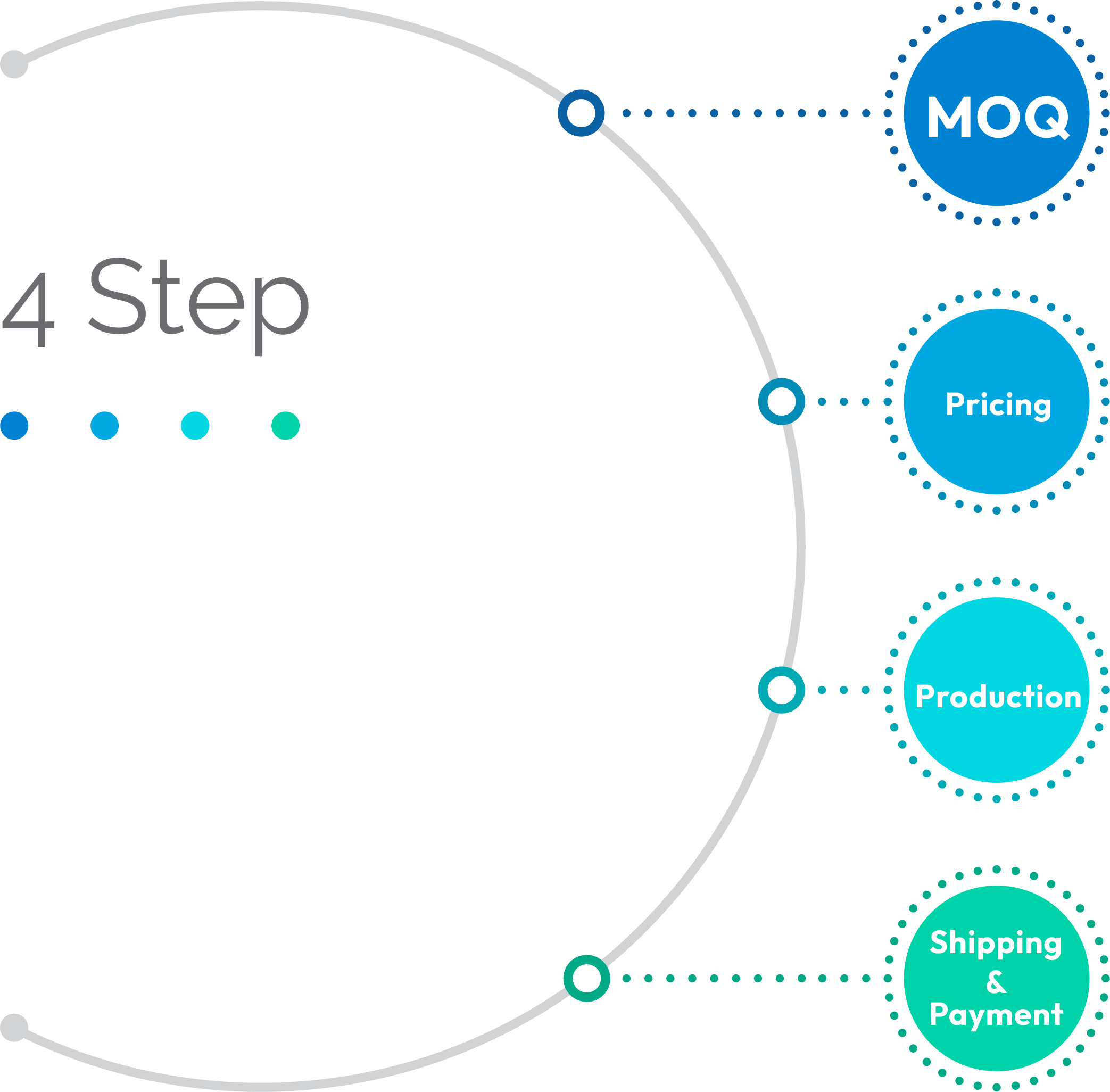 4 Step Process